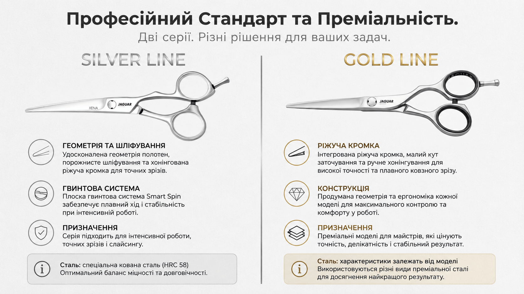 Порівняння перукарських ножиць Jaguar Silver Line та Gold Line